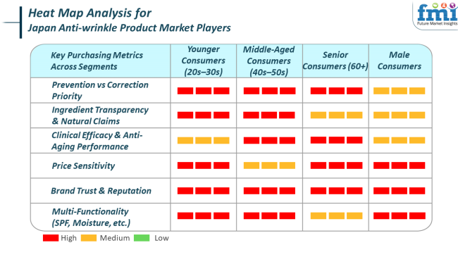 Heat Map Analysis For Japan Anti Wrinkle Product Market