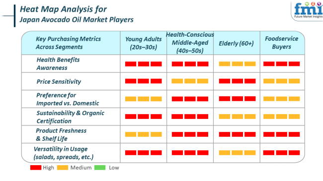 Heat Map Analysis For Japan Avocado Oil Market