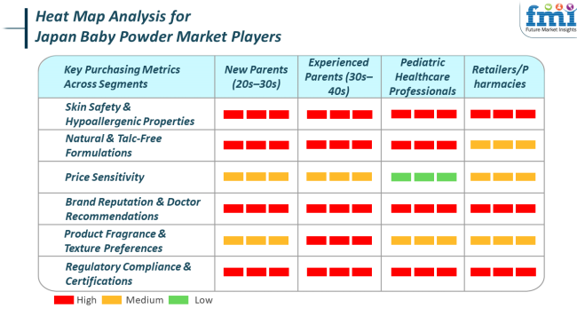 Heat Map Analysis For Japan Baby Powder Market