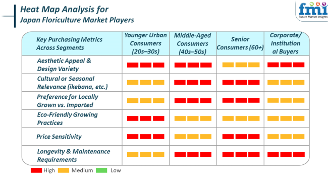 Heat Map Analysis For Japan Floriculture Market