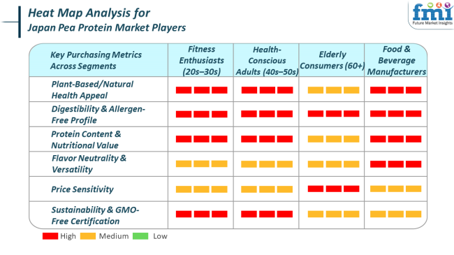 Heat Map Analysis For Japan Pea Protein Market