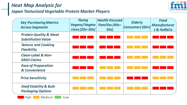 Heat Map Analysis For Japan Texturized Vegetable Protein Market