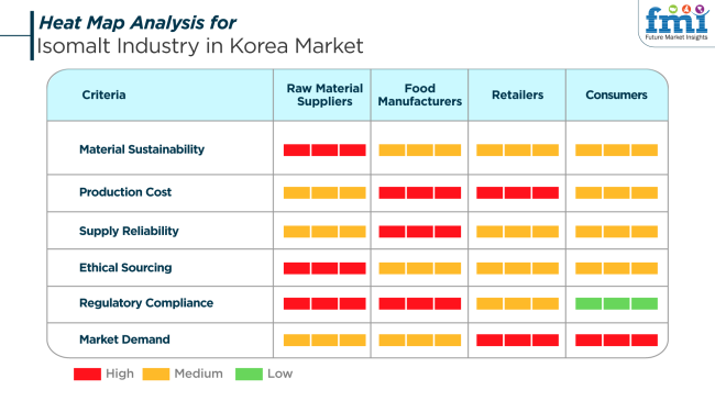 Heat Map Analysis For Korea Isomalt Industry