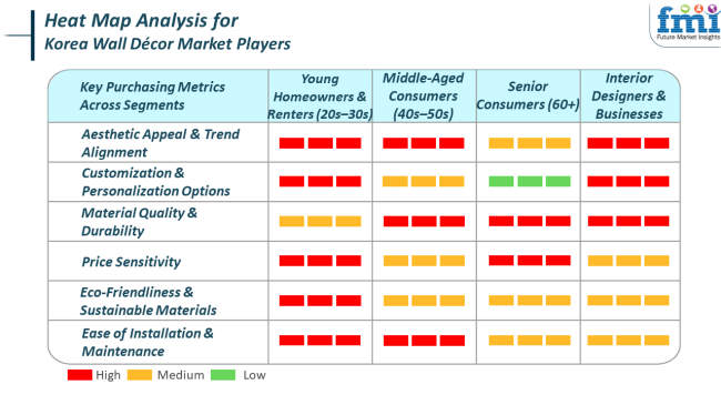 Heat Map Analysis For Korea Wall Decor Market Players