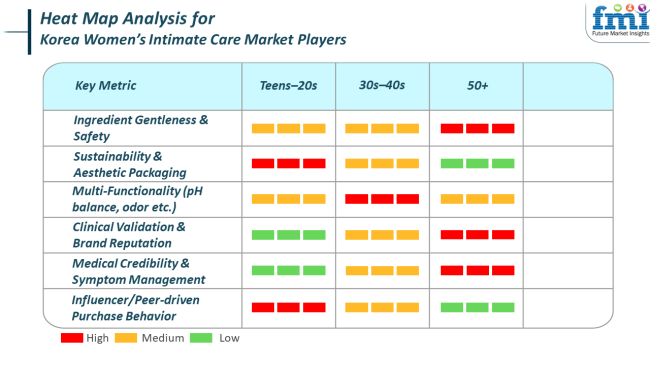 Heat Map Analysis For Korea Women Intimate Care Market
