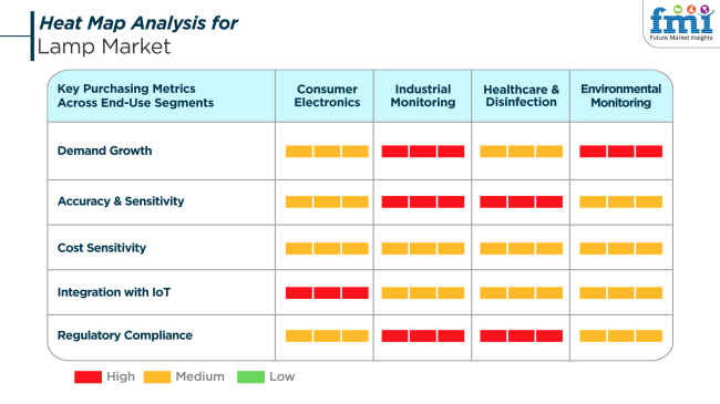 Heat Map Analysis For Lamp Market