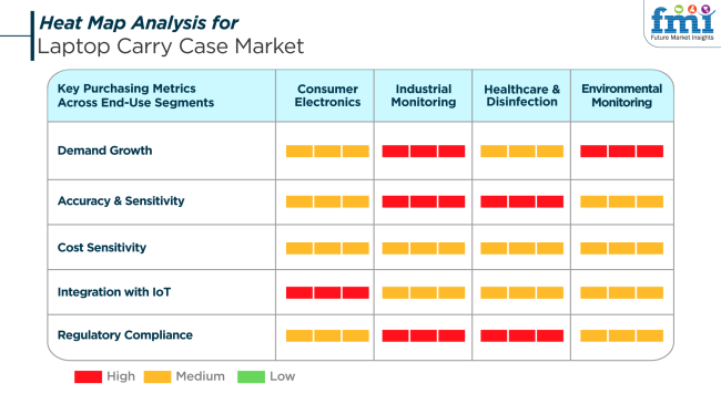 Heat Map Analysis For Laptop Carry Case Market