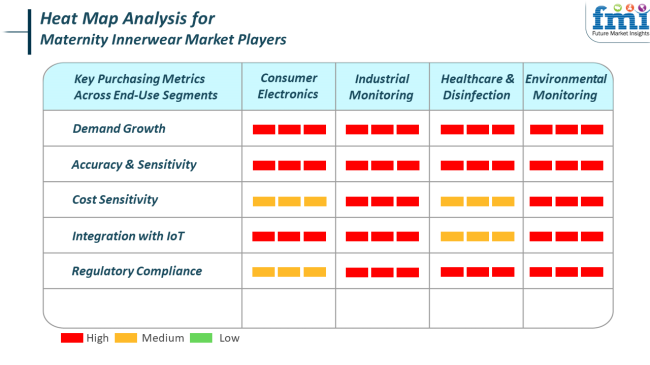 Heat Map Analysis For Maternity Innerwear Market