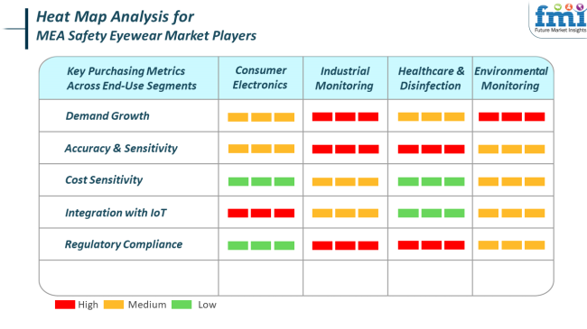 Heat Map Analysis For Mea Safety Eyewear Market