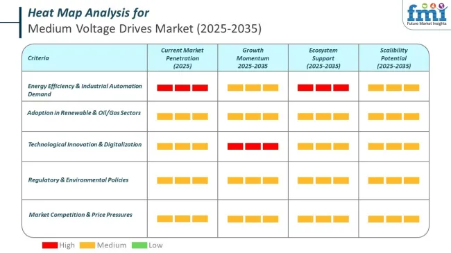 Heat Map Analysis For Medium Voltage Drives Market