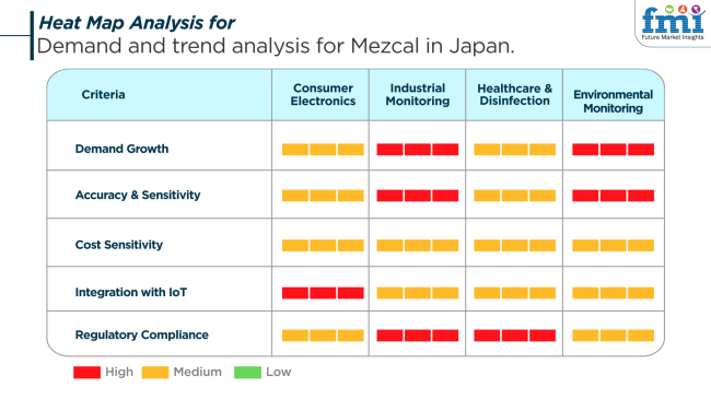 Heat Map Analysis For Mezcal Industry Analysis In Japan