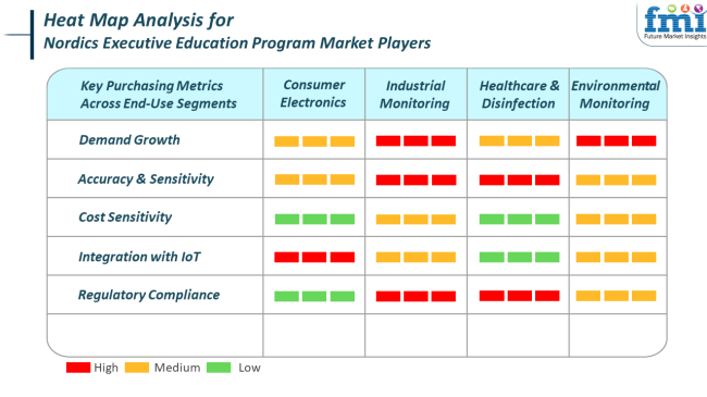 Heat Map Analysis For Nordics Executive Education Program Market