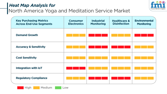 Heat Map Analysis For North America Yoga And Meditation Service Market Analysis