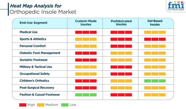 Heat Map Analysis For Orthopedic Insole Market