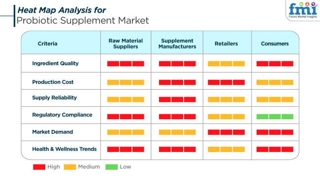 Heat Map Analysis For Probiotic Supplement Marketin Western Europe