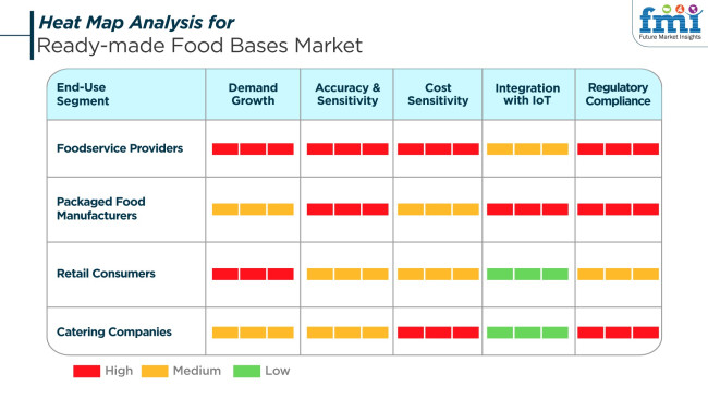 Heat Map Analysis For Ready Made Food Bases Market