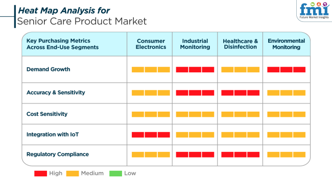 Heat Map Analysis For Senior Care Product Market