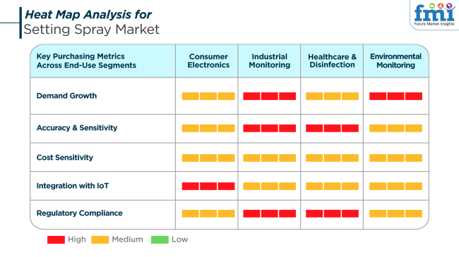 Heat Map Analysis For Setting Spray Market