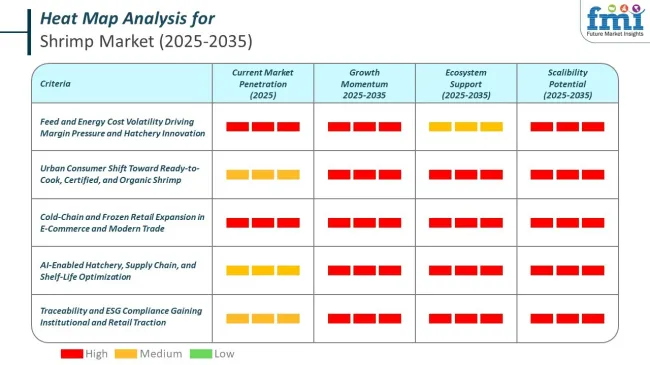 Heat Map Analysis For Shrimp Market