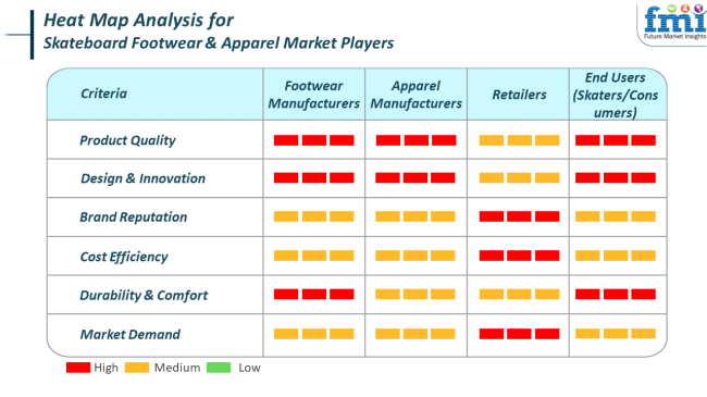 Heat Map Analysis For Skateboard Footwear And Apparel Market