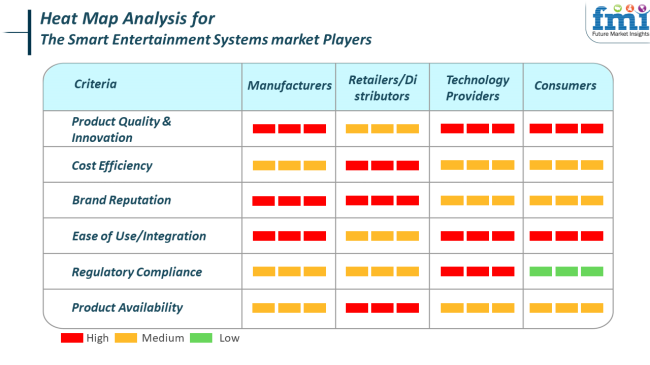 Heat Map Analysis For Smart Entertainment Systems Market