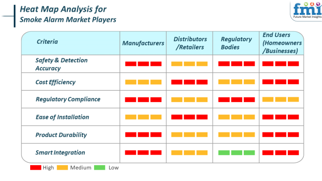 Heat Map Analysis For Smoke Alarm Market