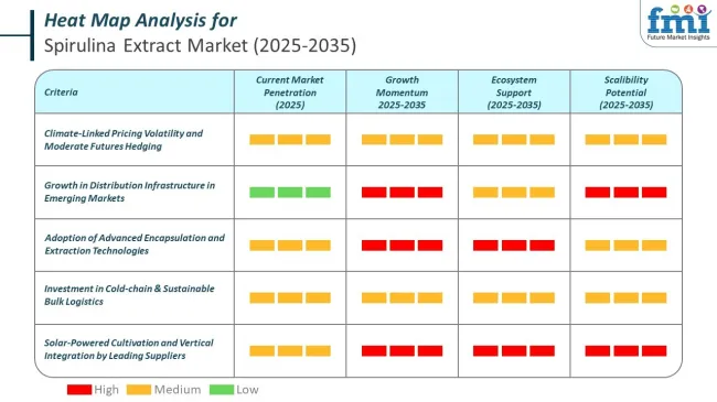 Heat Map Analysis For Spirulina Extracts Market
