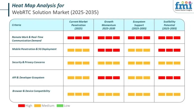 Heat Map Analysis For Web Real Time Communication Solution Market