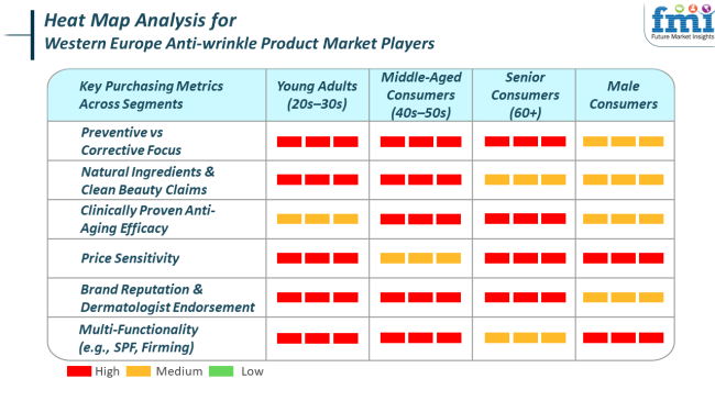 Heat Map Analysis For Western Europe Anti Wrinkle Product Market Players