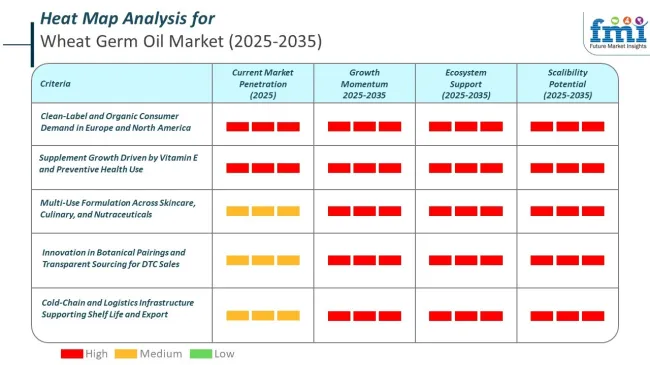 Heat Map Analysis For Wheat Germ Oil Market