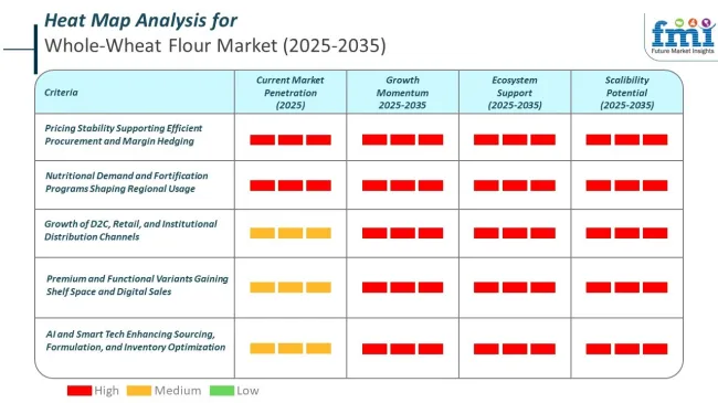 Heat Map Analysis For Whole Wheat Flour Market