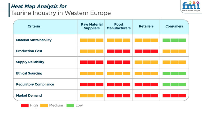 Heat Map Analysis Fortaurine Industry Analysis In Western Europe