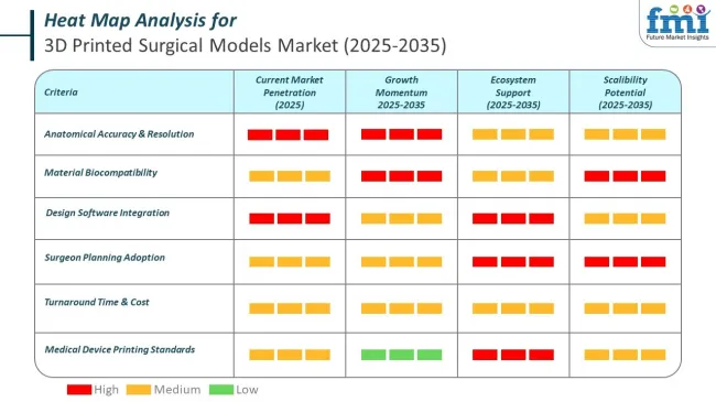 Heat Map Analysis Of 3d Printed Surgical Models Market