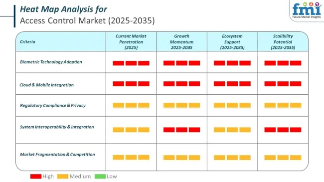 Heat Map Analysis Of Access Control Market