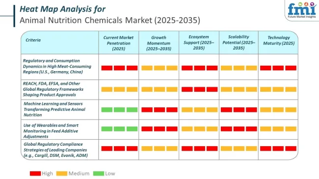 Heat Map Analysis Of Animal Nutrition Chemicals Market