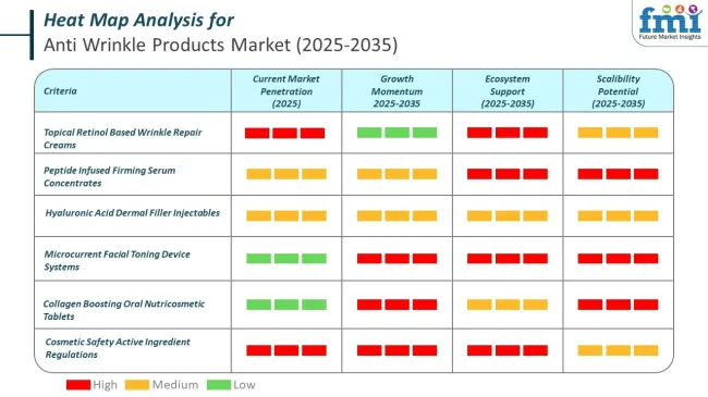 Heat Map Analysis Of Anti Wrinkle Products Market