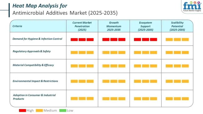 Heat Map Analysis Of Antimicrobial Additives Market