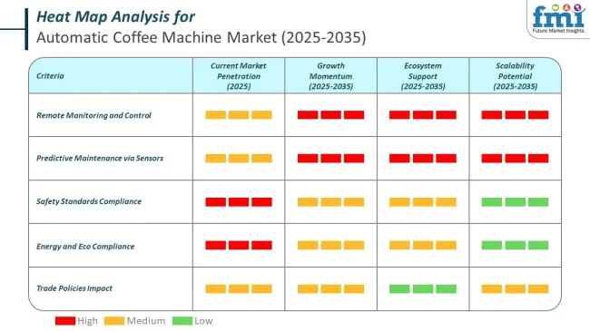 Heat Map Analysis Of Automatic Coffee Machines Market