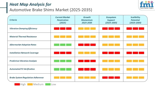 Heat Map Analysis Of Automotive Brake Shims Market