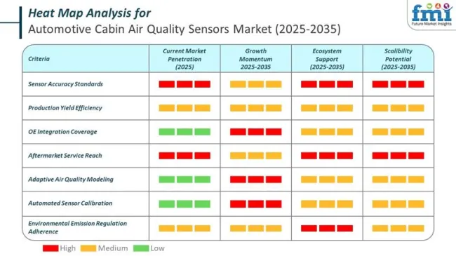 Heat Map Analysis Of Automotive Cabin Air Quality Sensor Market