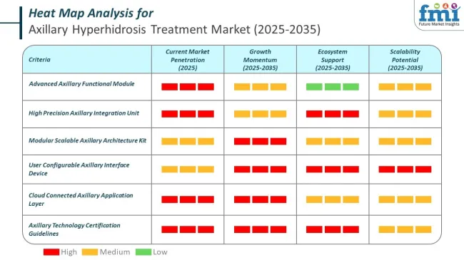 Heat Map Analysis Of Axillary Hyperhidrosis Treatment Market