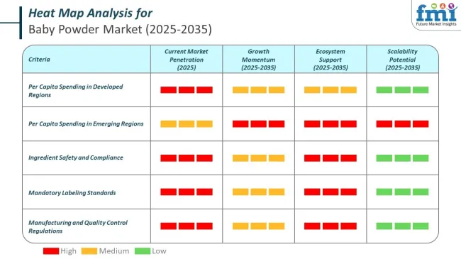 Heat Map Analysis Of Baby Powder Market