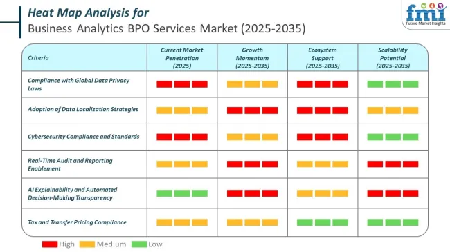 Heat Map Analysis Of Business Analytics Bpo Services Market