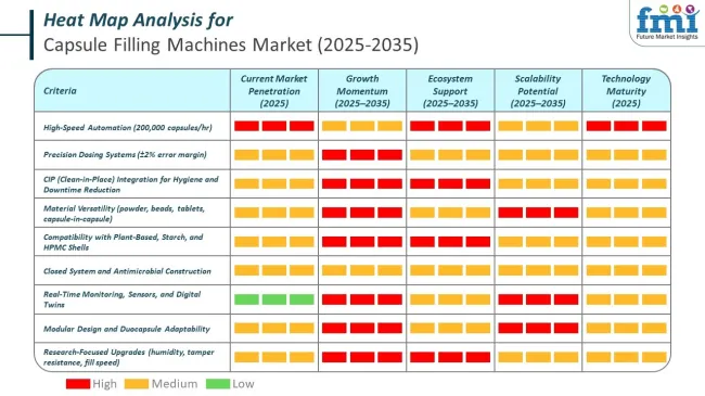 Heat Map Analysis Of Capsule Filling Machines Market