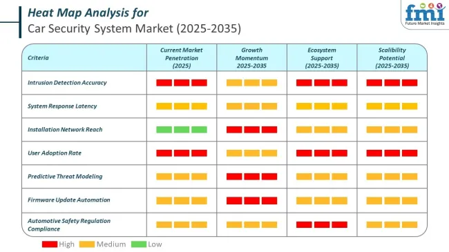 Heat Map Analysis Of Car Security System Market