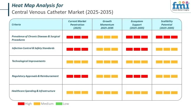 Heat Map Analysis Of Central Venous Catheter Market