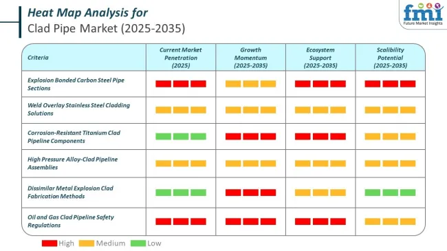 Heat Map Analysis Of Clad Pipe Market
