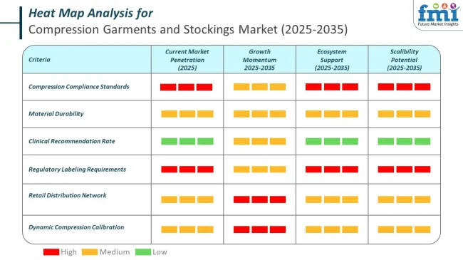 Heat Map Analysis Of Compression Garments And Stockings Market