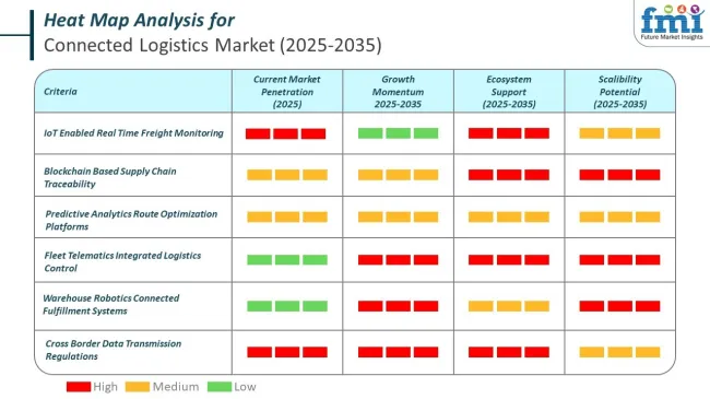 Heat Map Analysis Of Connected Logistics Market