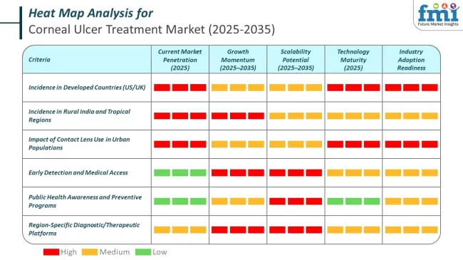 Heat Map Analysis Of Corneal Ulcer Treatment Market